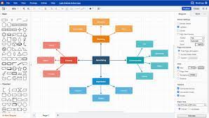 The Draw IO. The Flowchart Maker.