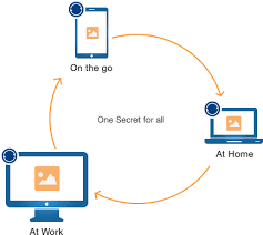 Resilio_Sync. Password Required.